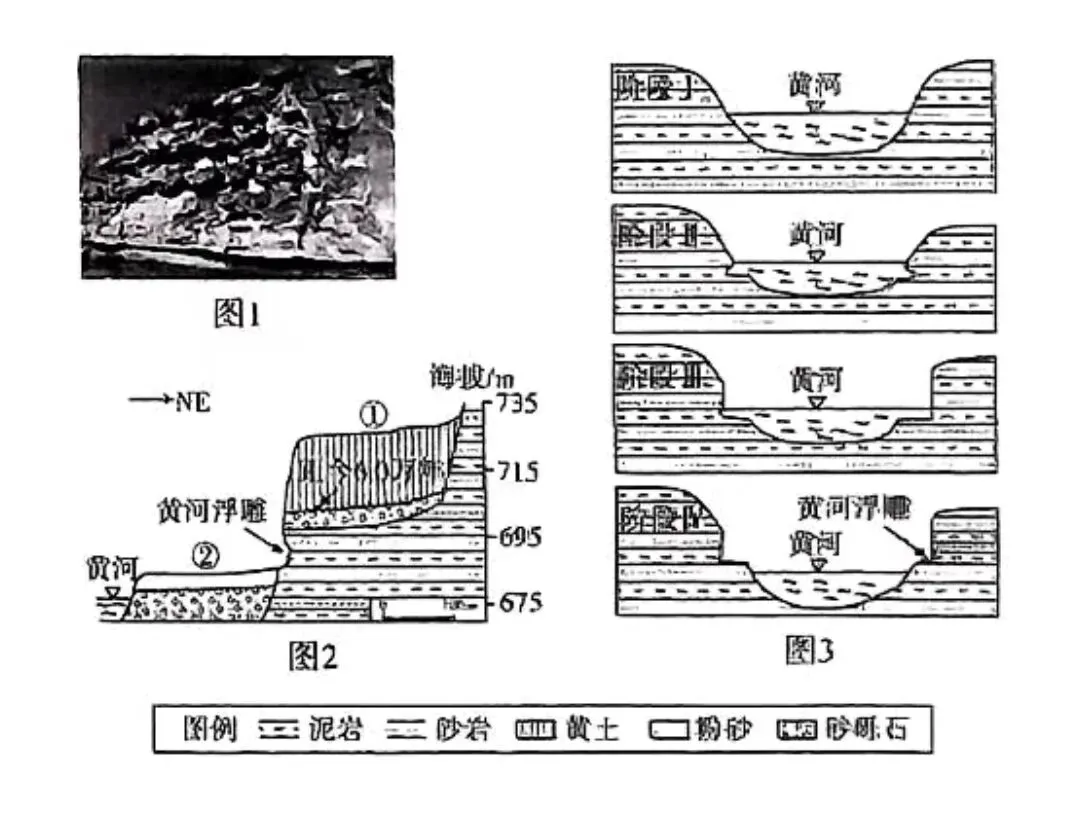 高考真题中的“描述地貌形成过程”综合题 第3张