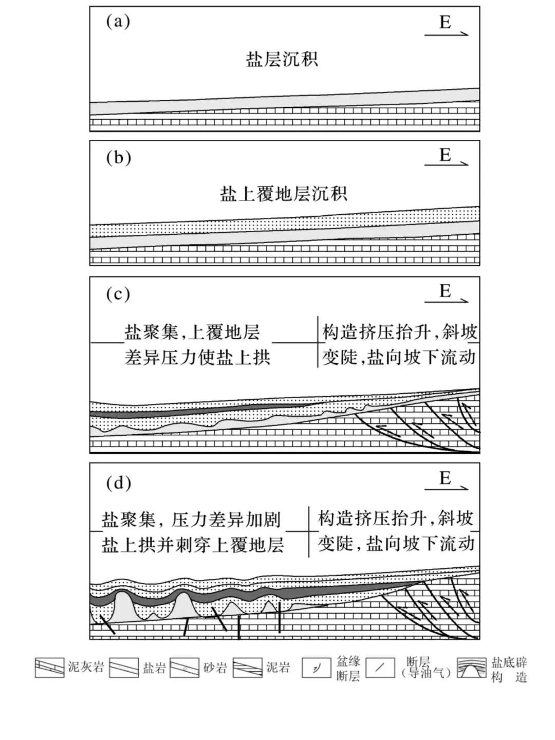 高考真题中的“描述地貌形成过程”综合题 第5张