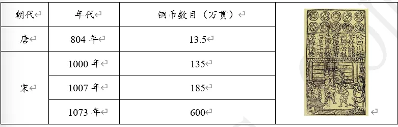 【每日一练576】深圳中考历史 第2张