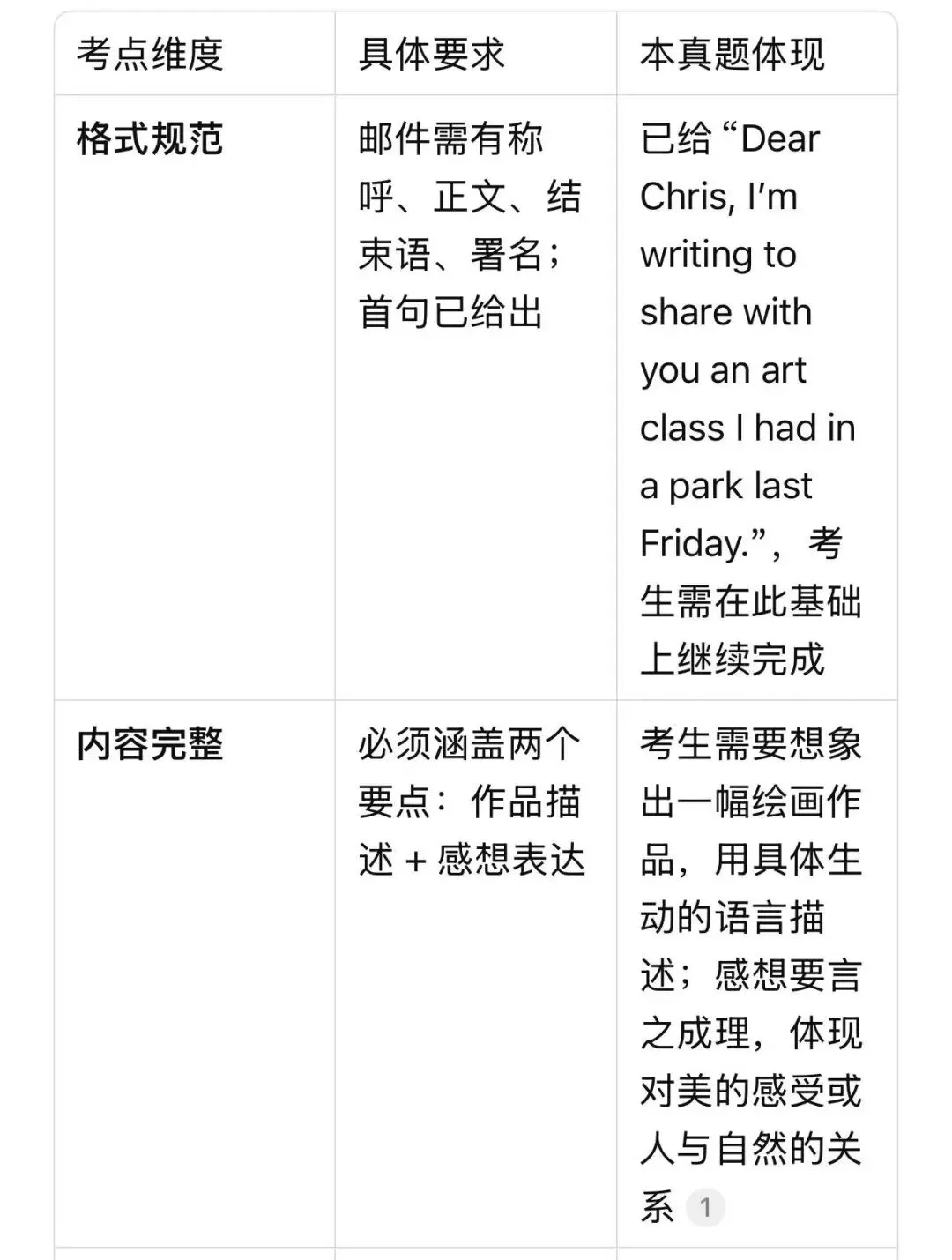 【燎原英语当DeepSeek遇上高考真题21】从高考命题规律分析2024年全国1卷应用文+相关话题练习 第2张 【燎原英语当DeepSeek遇上高考真题21】从高考命题规律分析2024年全国1卷应用文+相关话题练习 第2张