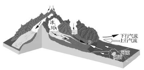 2021-2025广东卷大气高考真题 第3张