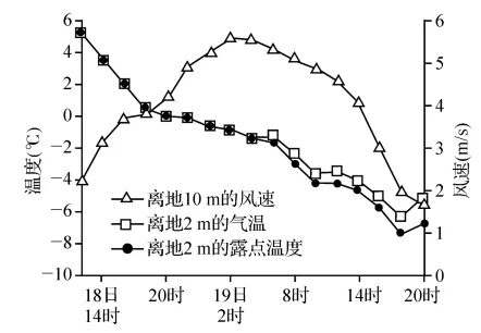 2021-2025广东卷大气高考真题 第4张