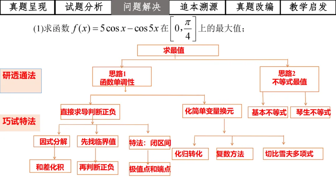 【高考真题说题】2025年全国1卷第19题三角与导数说题D28 第10张