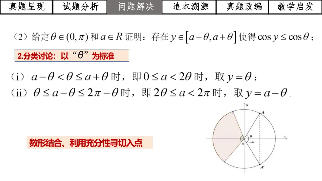 【高考真题说题】2025年全国1卷第19题三角与导数说题D28 第21张