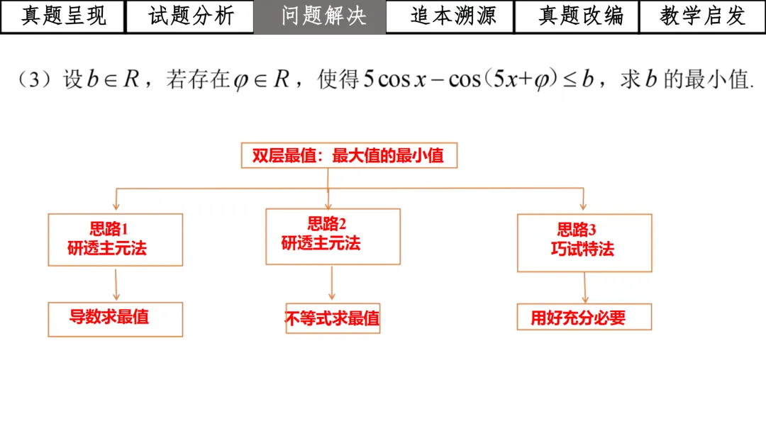 【高考真题说题】2025年全国1卷第19题三角与导数说题D28 第26张