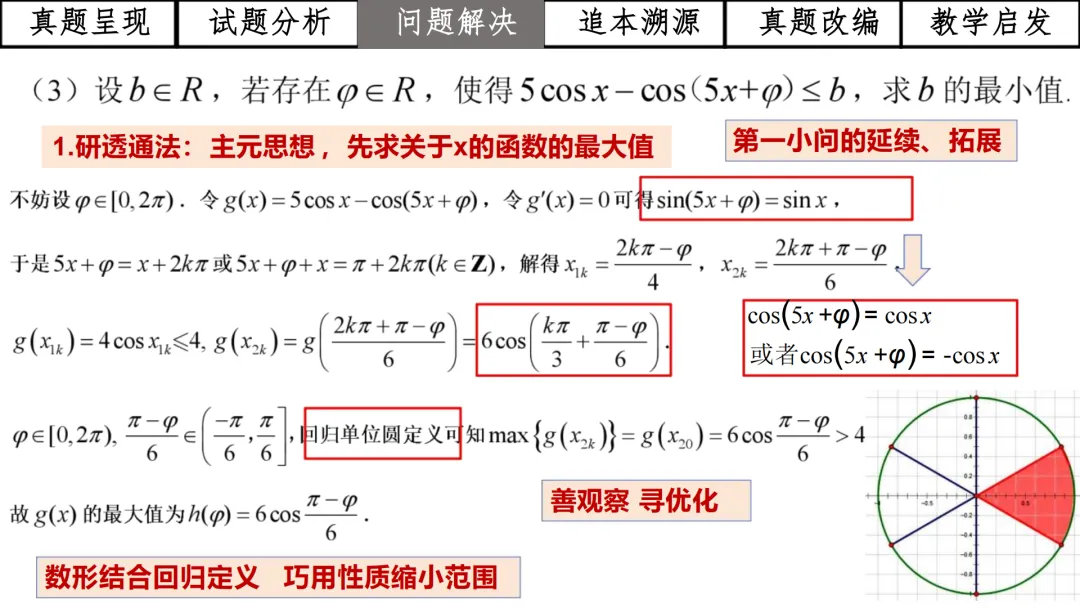 【高考真题说题】2025年全国1卷第19题三角与导数说题D28 第27张