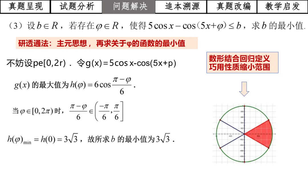 【高考真题说题】2025年全国1卷第19题三角与导数说题D28 第29张