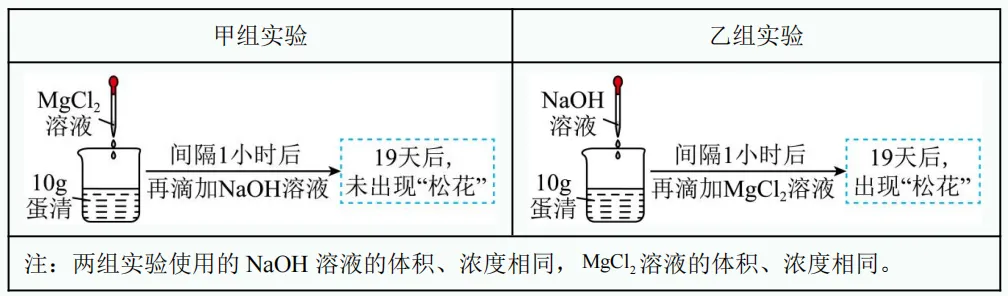 中考新题型练习26 第12张