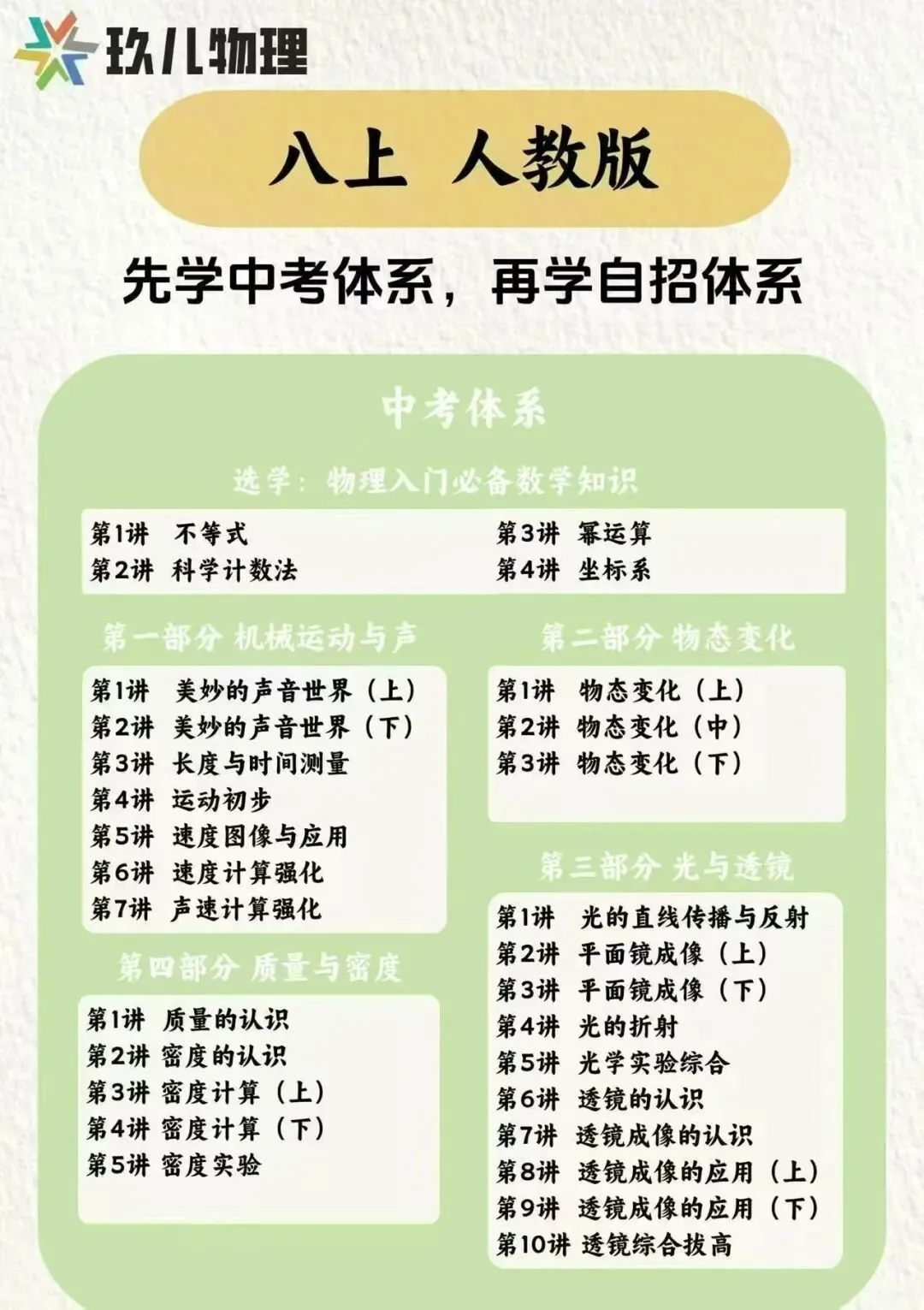 中考物理到自招物理 第2张