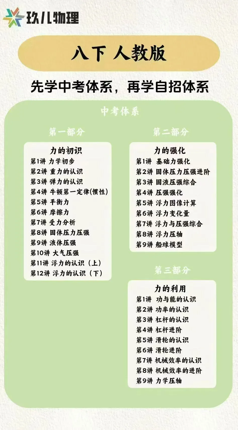 中考物理到自招物理 第3张