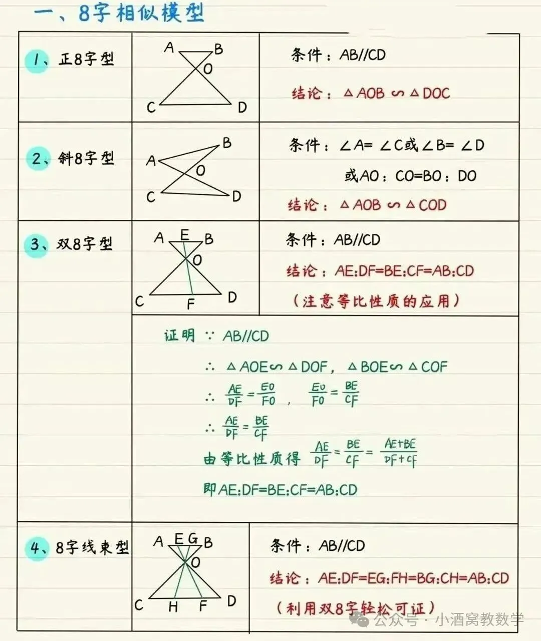 中考数学常见相似模型 第1张