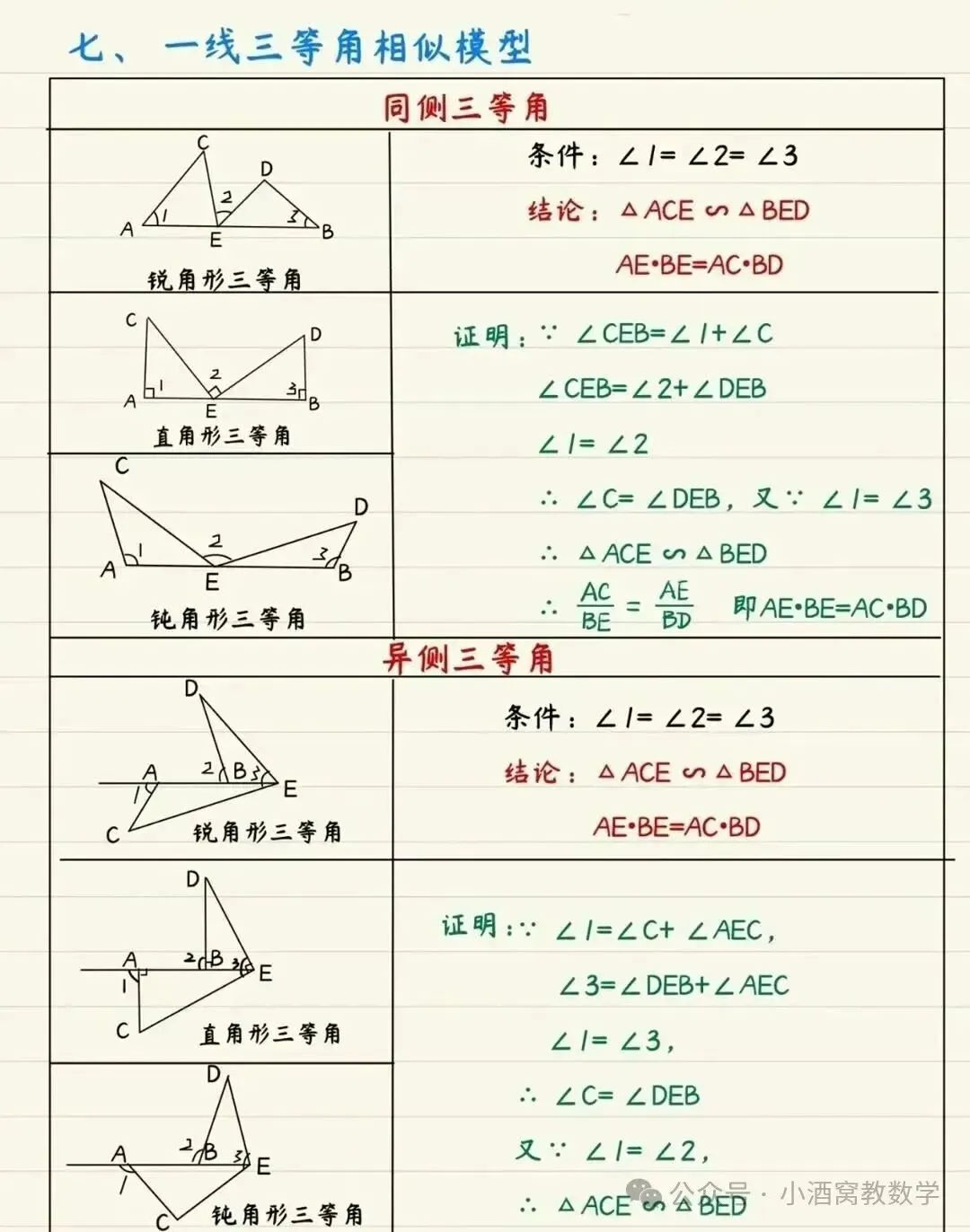 中考数学常见相似模型 第7张