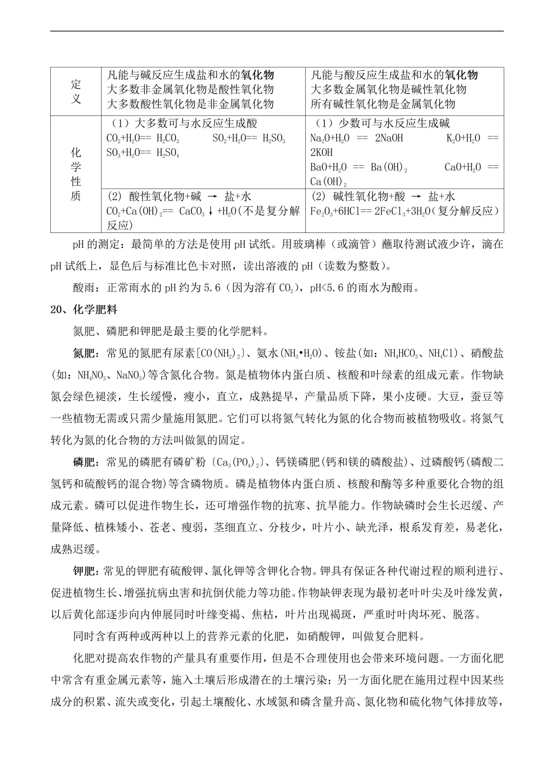 中考化学易考知识点总结 第9张