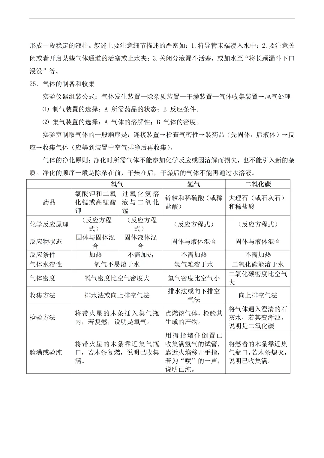 中考化学易考知识点总结 第12张