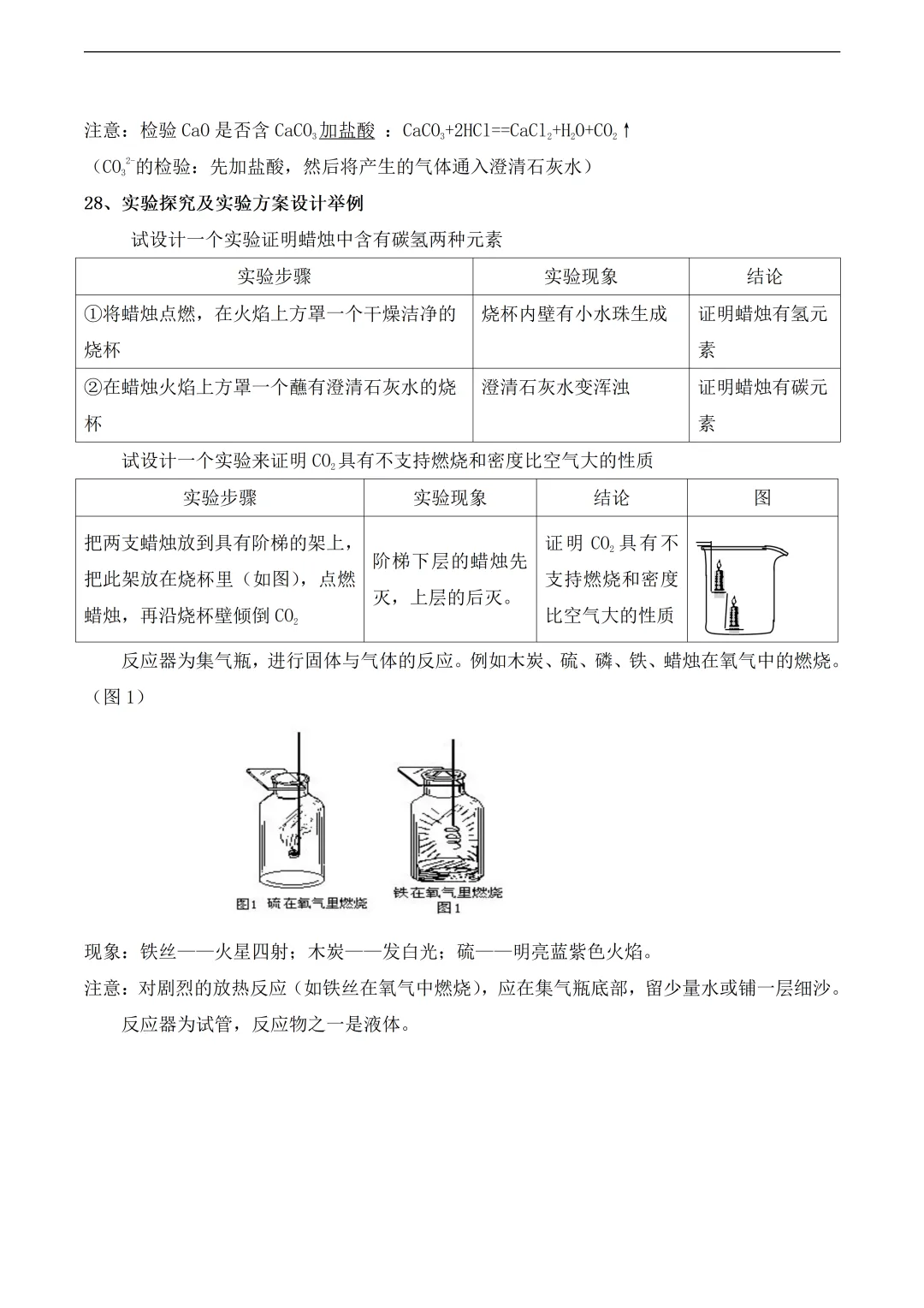 中考化学易考知识点总结 第16张