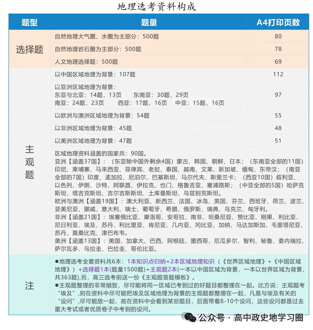 【试卷分享】新阵地高三下·二模【地理·含答案与解析及扩展题】 第20张