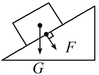 中考总复习10——压强 第1张