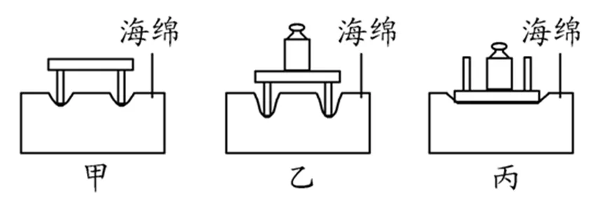 中考总复习10——压强 第2张