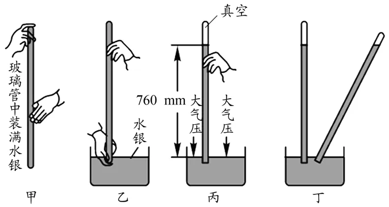 中考总复习10——压强 第6张