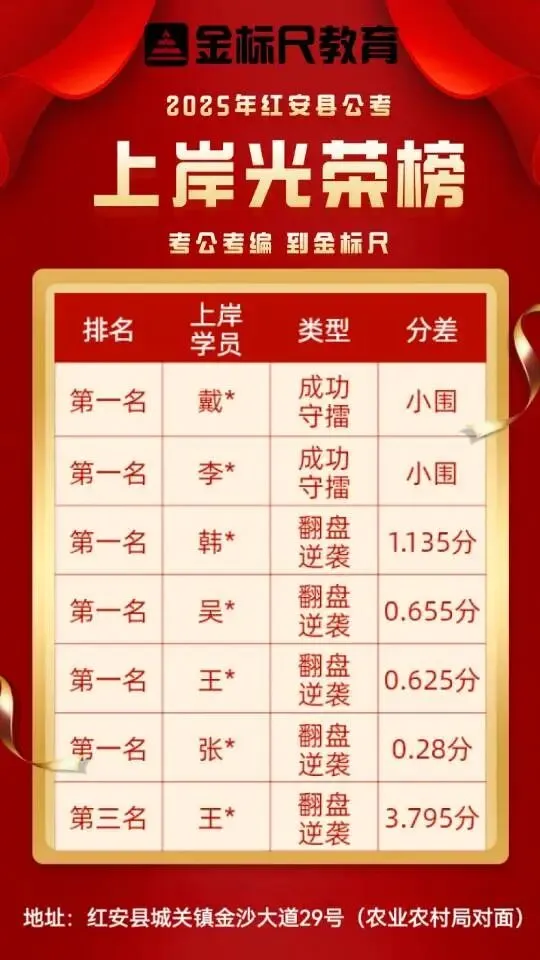 湖北省考历年面试真题+解析(2022-2025年) 第15张 湖北省考历年面试真题+解析(2022-2025年) 第15张