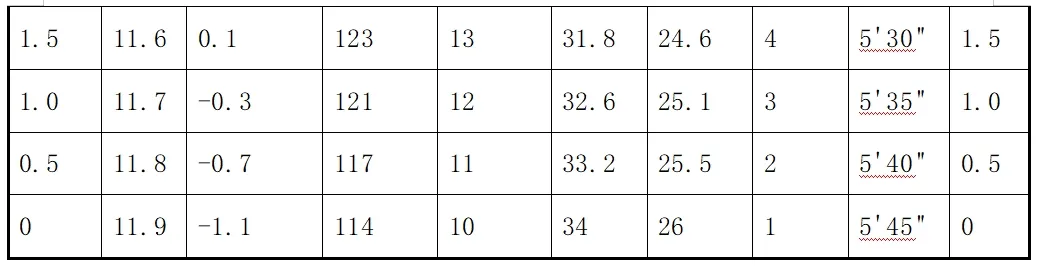 青岛2026体育中考方案公布!4月20日开考,满分60分这样拿↓ 第8张