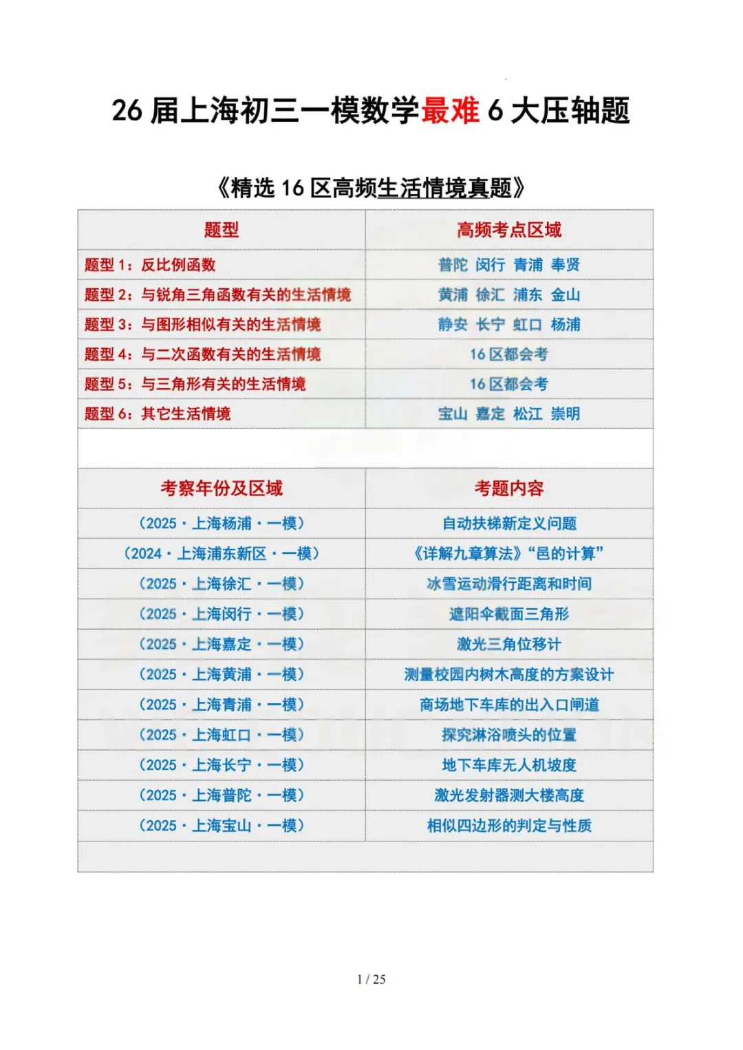上海中考数学二模冲刺:六大压轴题型精析与备考指南 第2张
