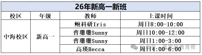 【2026年东北三省三校二模】英语试卷深度分析与高考冲刺阶段名师备考建议 第9张 【2026年东北三省三校二模】英语试卷深度分析与高考冲刺阶段名师备考建议 第9张
