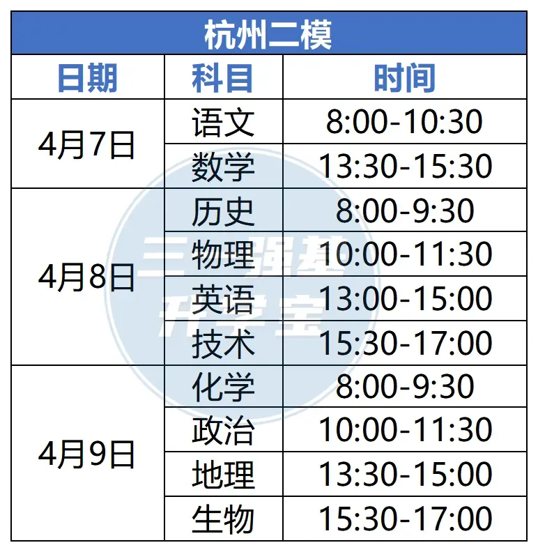 数学难到破防?杭州、嘉兴、台州二模真题及答案出炉 第3张