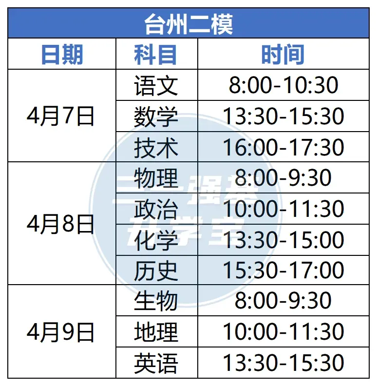 数学难到破防?杭州、嘉兴、台州二模真题及答案出炉 第11张