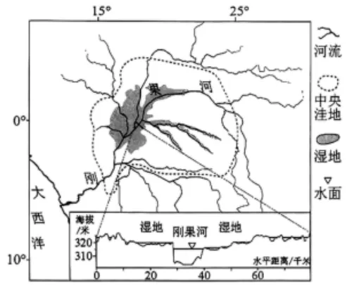 【模考对比】河南适应性VS柳州模拟:湿地植物阻水 第2张