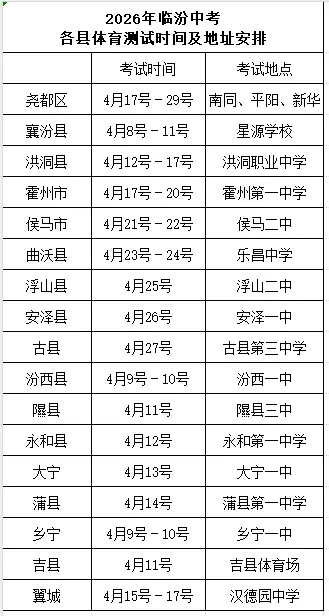 2026年临汾各县市中考体育考试时间、地点安排 第1张 2026年临汾各县市中考体育考试时间、地点安排 第1张