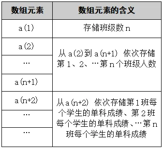 【真题回顾•第三期】2016年10月浙江省信息技术选考真题Python改编 第6张 【真题回顾•第三期】2016年10月浙江省信息技术选考真题Python改编 第6张