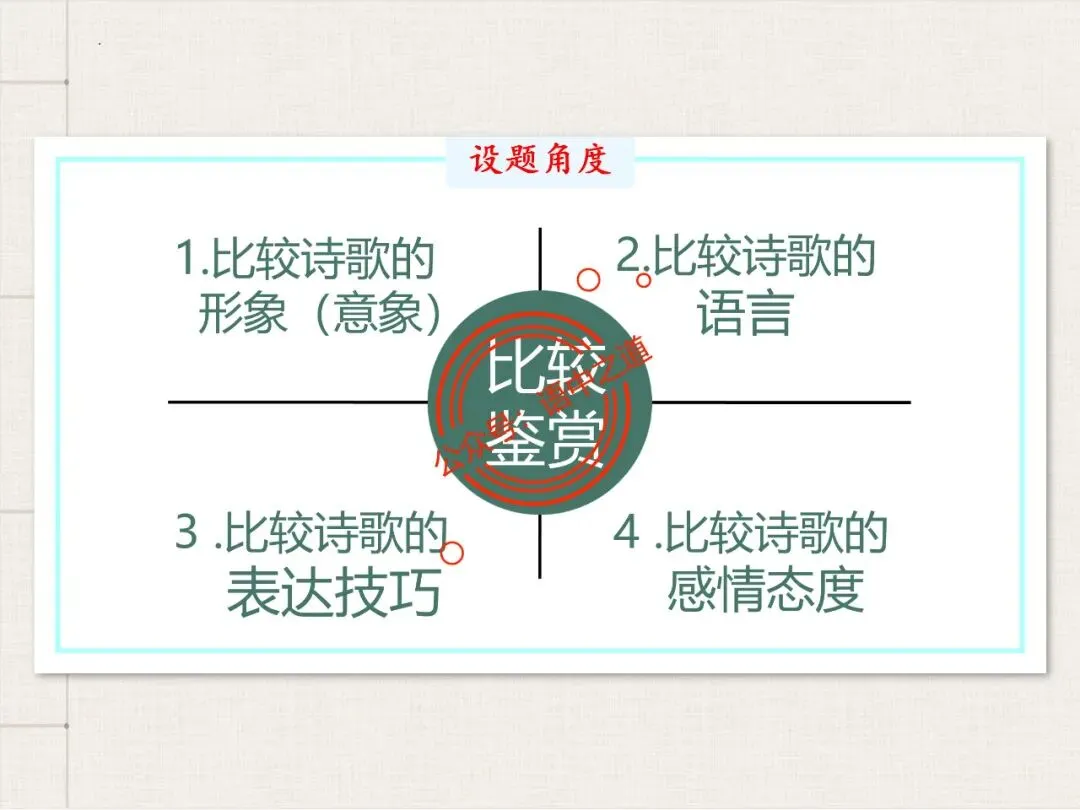 【对标真题】讲透高考热考题型【古诗比较鉴赏】 第17张