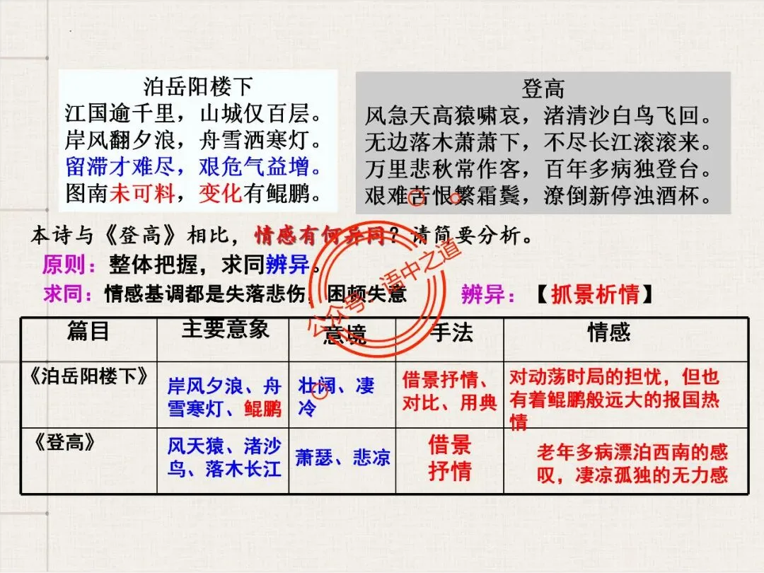 【对标真题】讲透高考热考题型【古诗比较鉴赏】 第29张