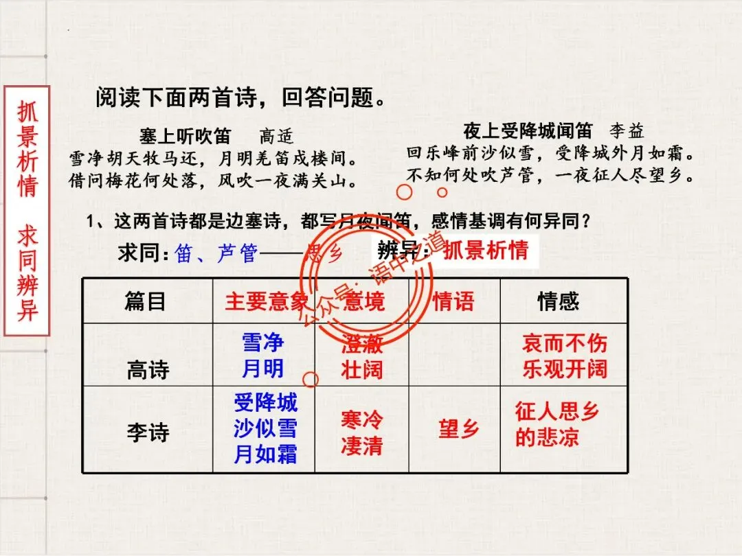 【对标真题】讲透高考热考题型【古诗比较鉴赏】 第30张