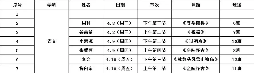 月考试卷讲评分析案例 第2张