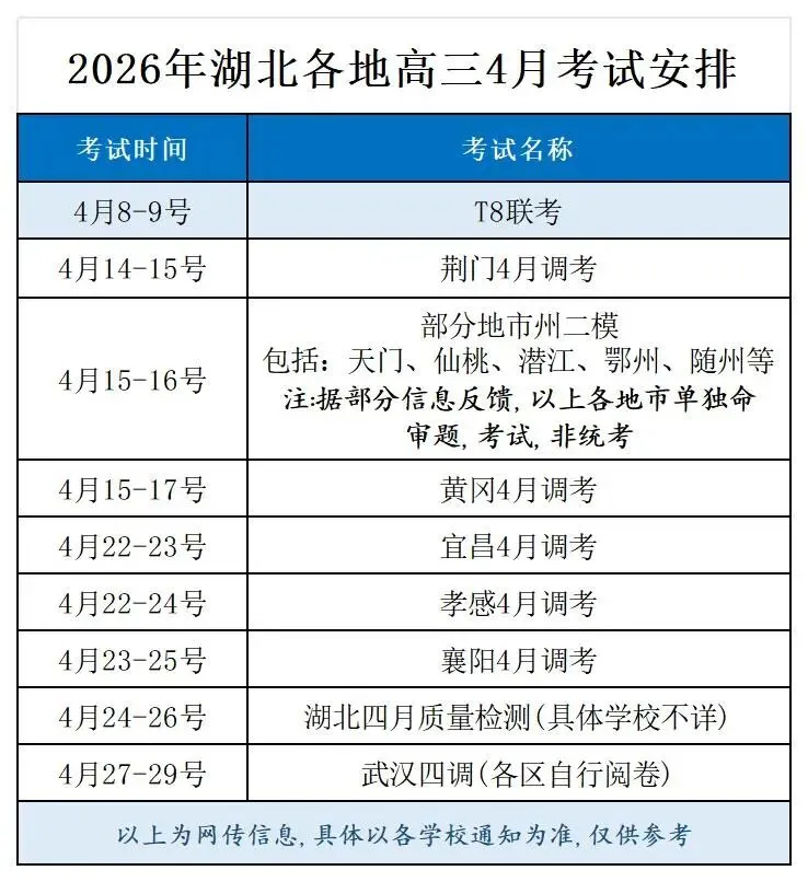 至关重要!四月模考时间确定!2026年湖北省各地4月高三考试安排汇总! 第5张