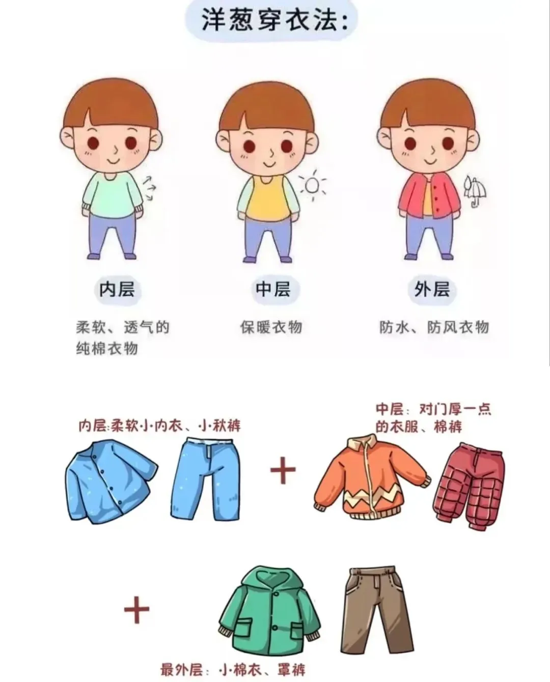 《保育师》幼儿卫生保健!理论知识模拟考试题(含答案)学习! 第13张