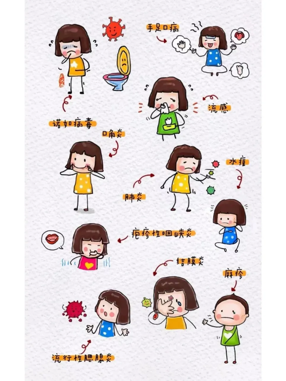 《保育师》幼儿卫生保健!理论知识模拟考试题(含答案)学习! 第20张