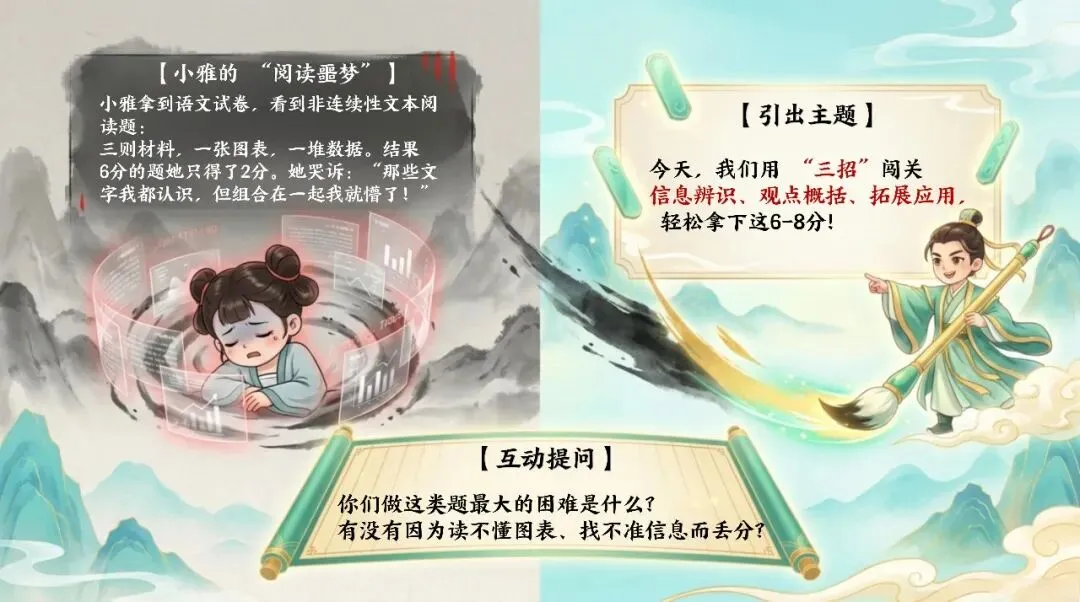 中考复习:非连续性复习文本 第2张