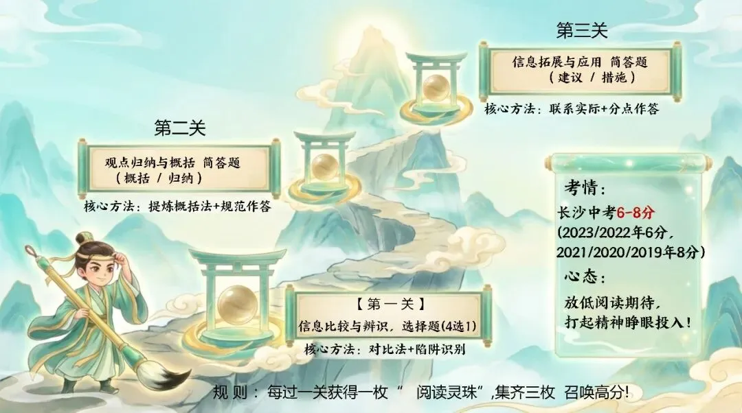 中考复习:非连续性复习文本 第3张