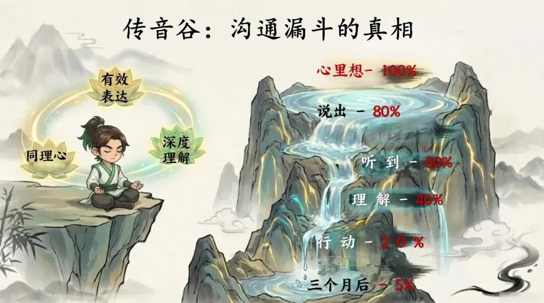 中考复习:非连续性复习文本 第15张