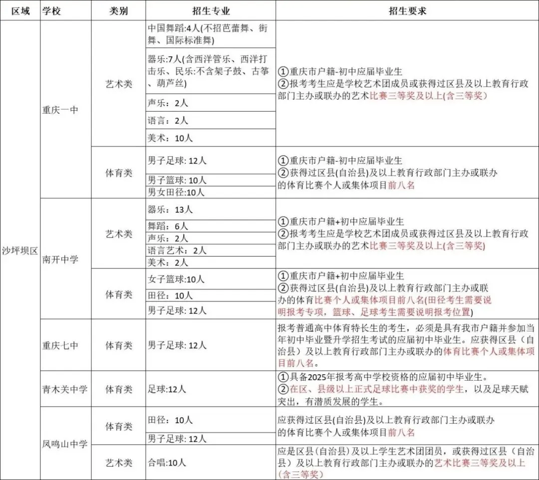 2026重庆中考4月大事件!指标到校、艺体特长、中考体测……一文看懂! 第2张