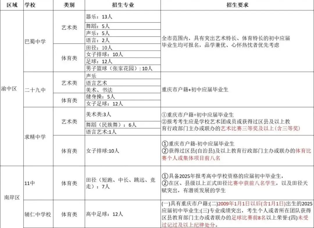 2026重庆中考4月大事件!指标到校、艺体特长、中考体测……一文看懂! 第3张