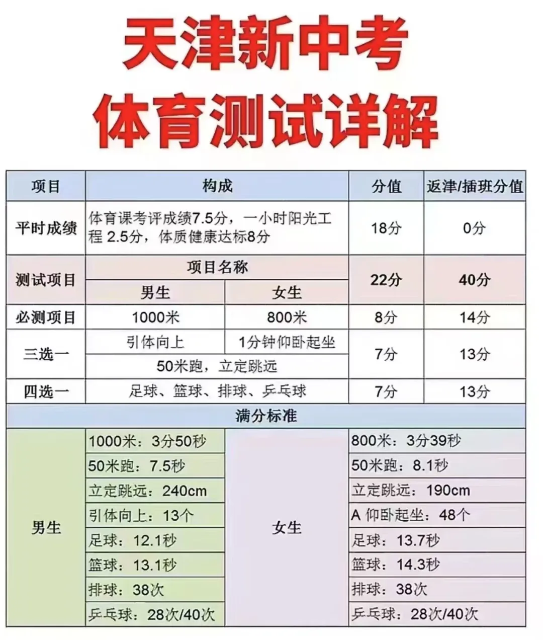天津中考:2026中考体测备考,了解测试内容、动作规范等! 第1张 天津中考:2026中考体测备考,了解测试内容、动作规范等! 第1张