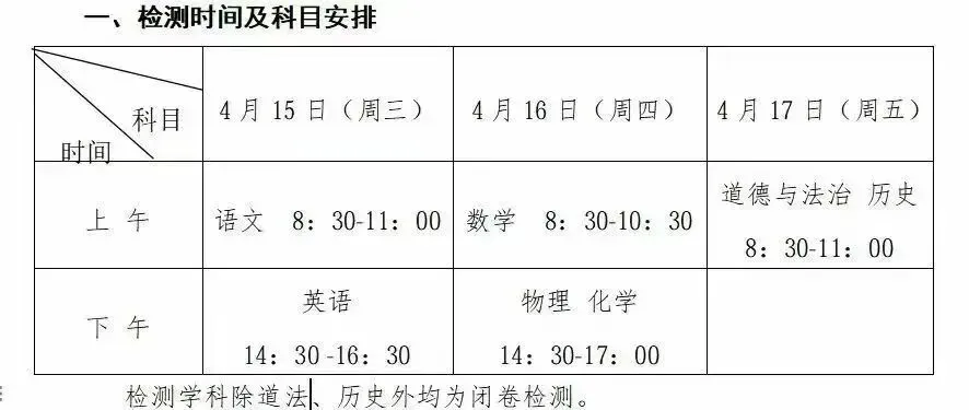 2026南昌初三一模时间公布!去年真题+答案免费下载 第2张