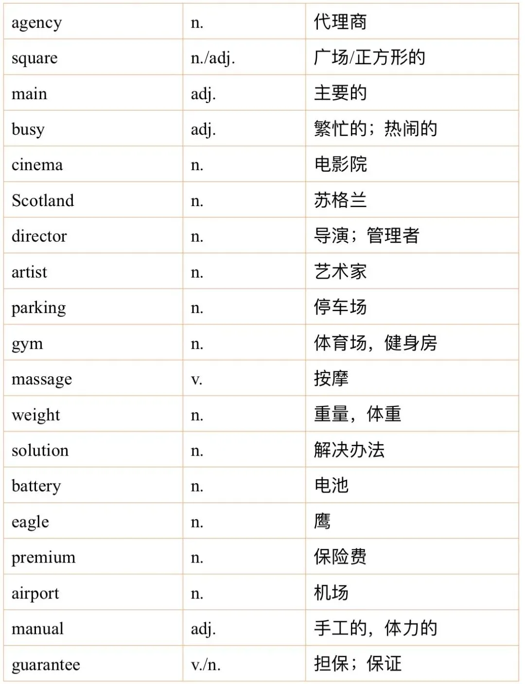 雅思听力9月真题机经词汇汇总 第1张