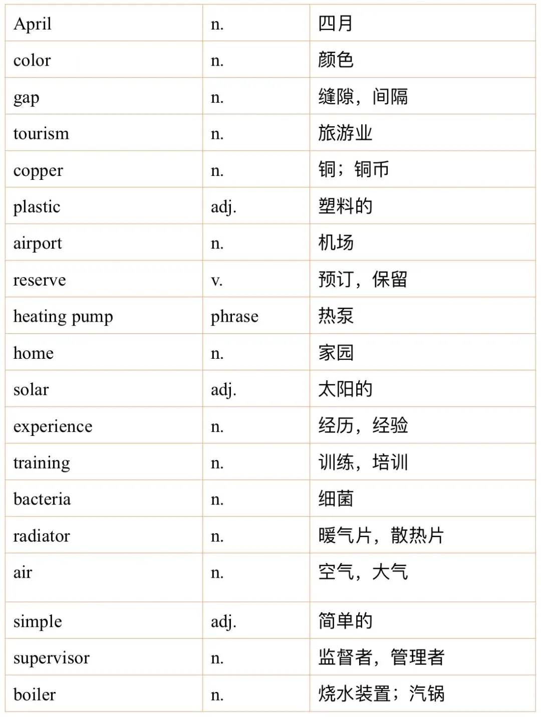 雅思听力9月真题机经词汇汇总 第2张
