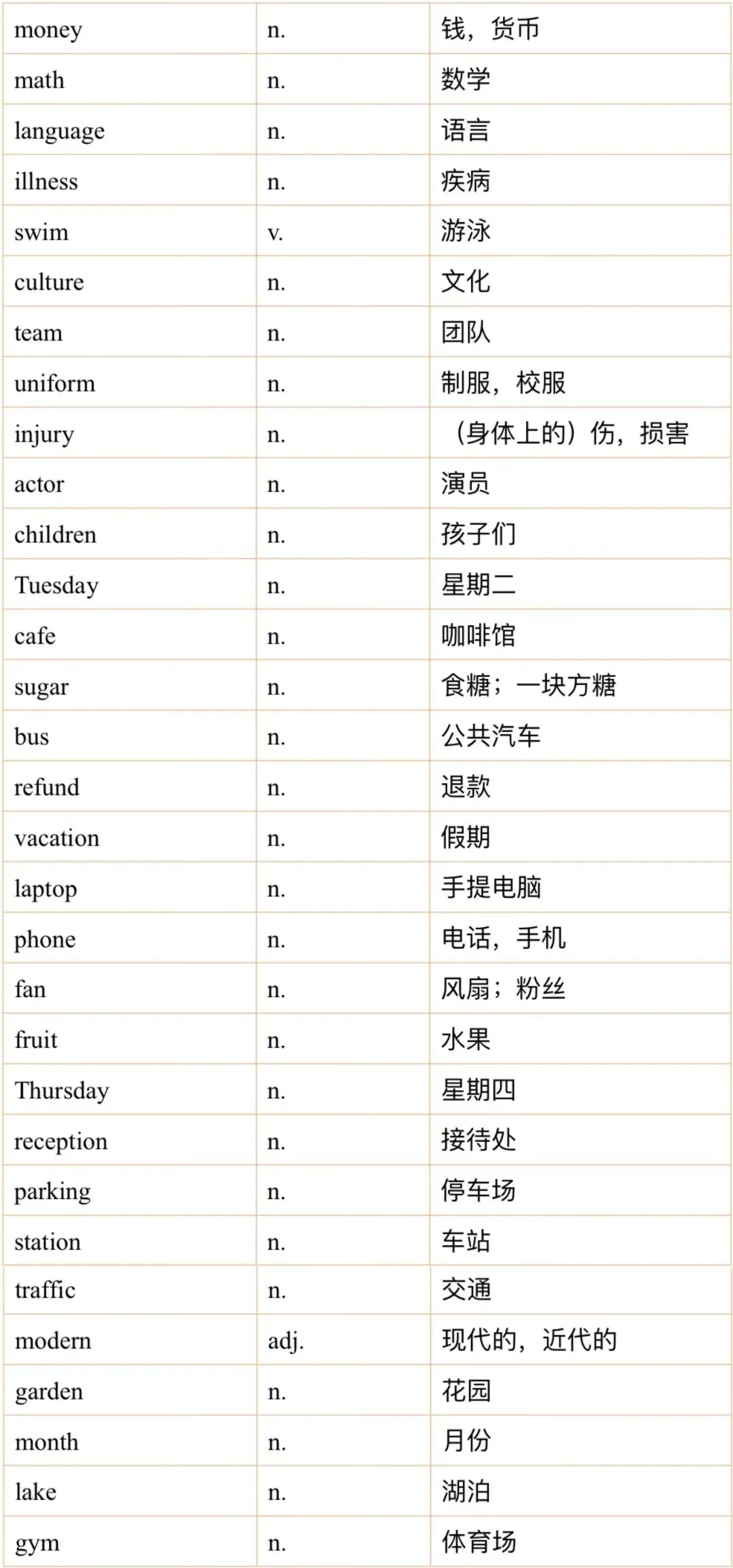雅思听力8月真题机经词汇汇总 第1张 雅思听力8月真题机经词汇汇总 第1张