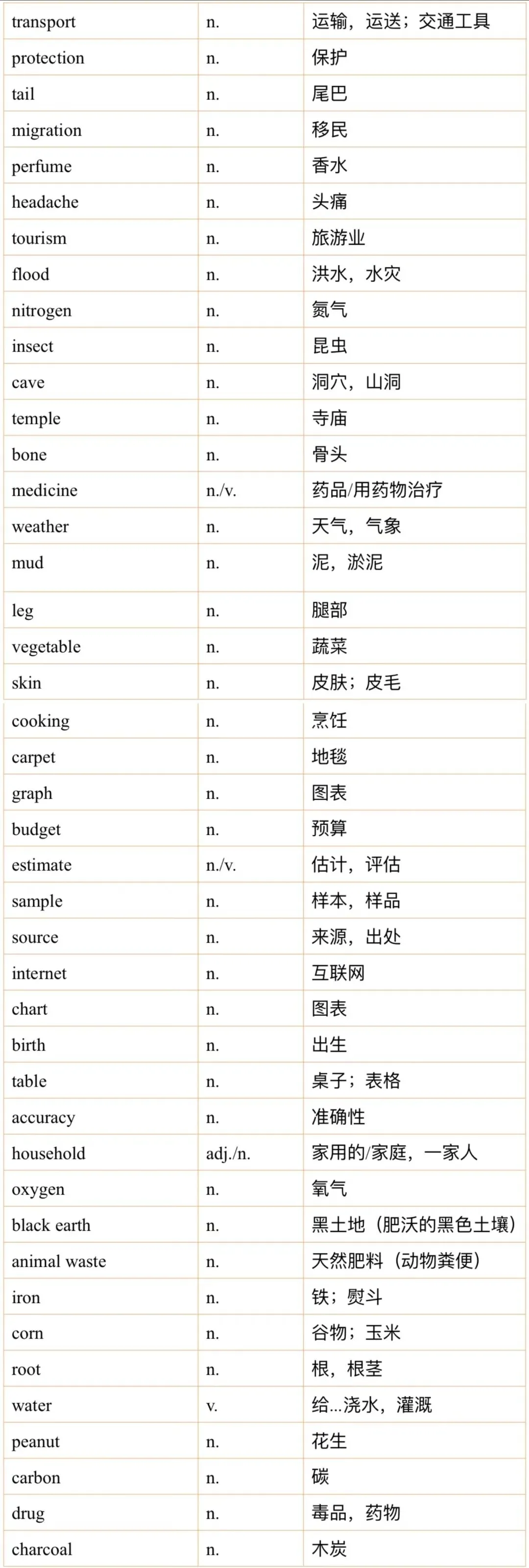 雅思听力8月真题机经词汇汇总 第2张 雅思听力8月真题机经词汇汇总 第2张